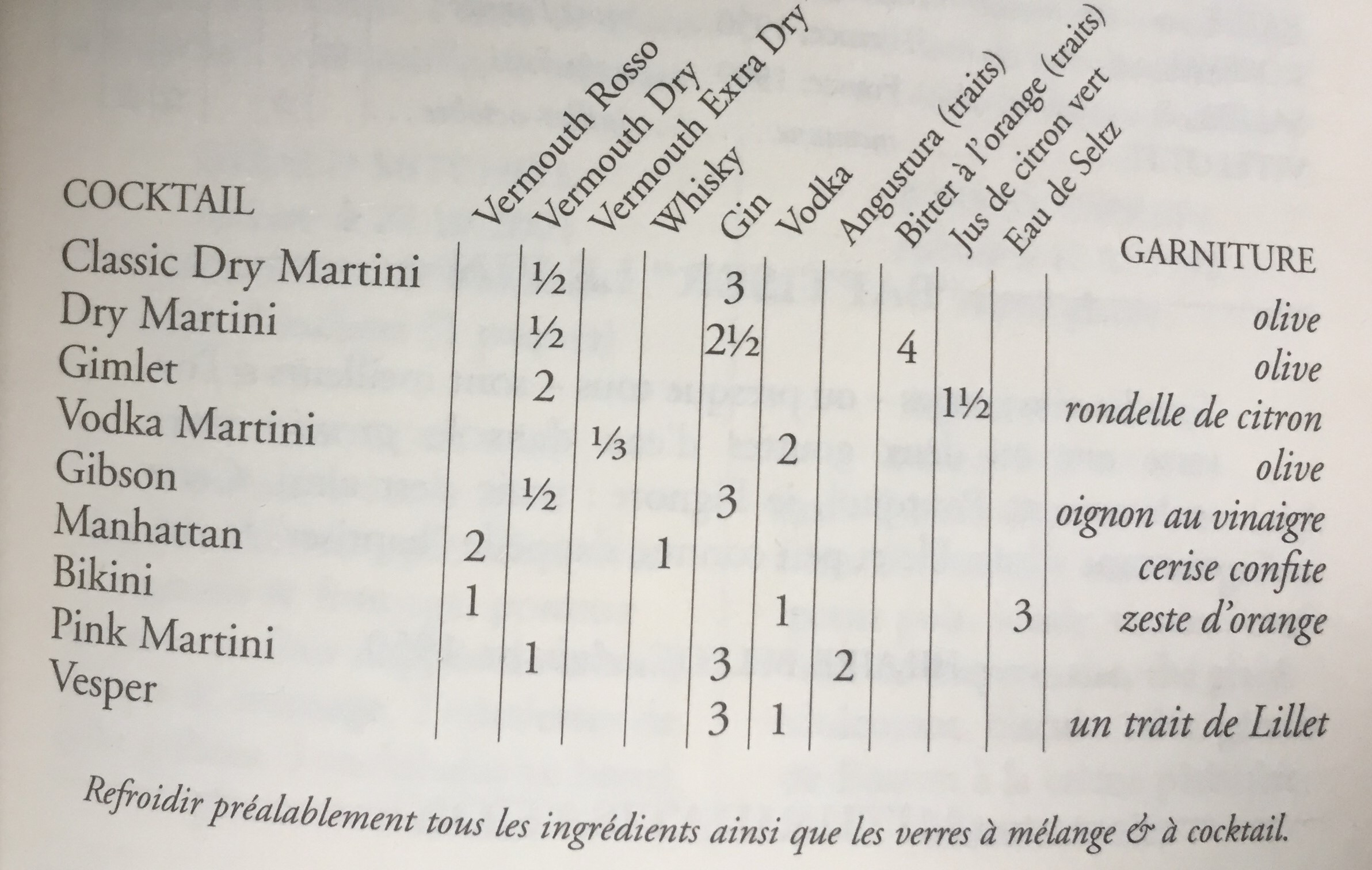 Tableau de cocktails